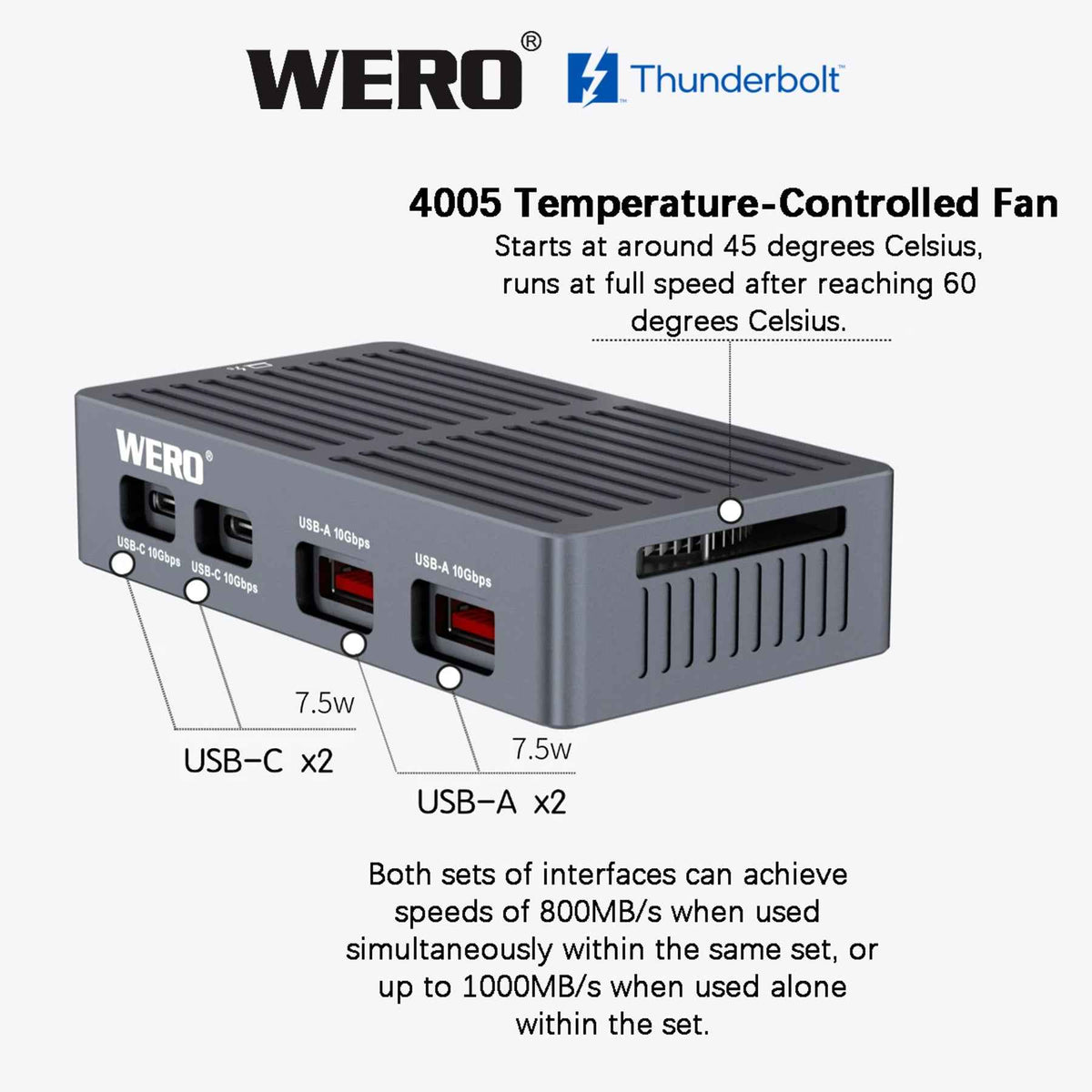 WERO DRP Thunderbolt 5 Dock – 3× USB-A + 2× USB-C + DP & HDMI 2.1, Independent Bandwidth Hub for Mac & PC, Dual 4K 60Hz